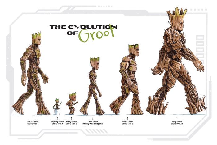 The Evolution of Groot